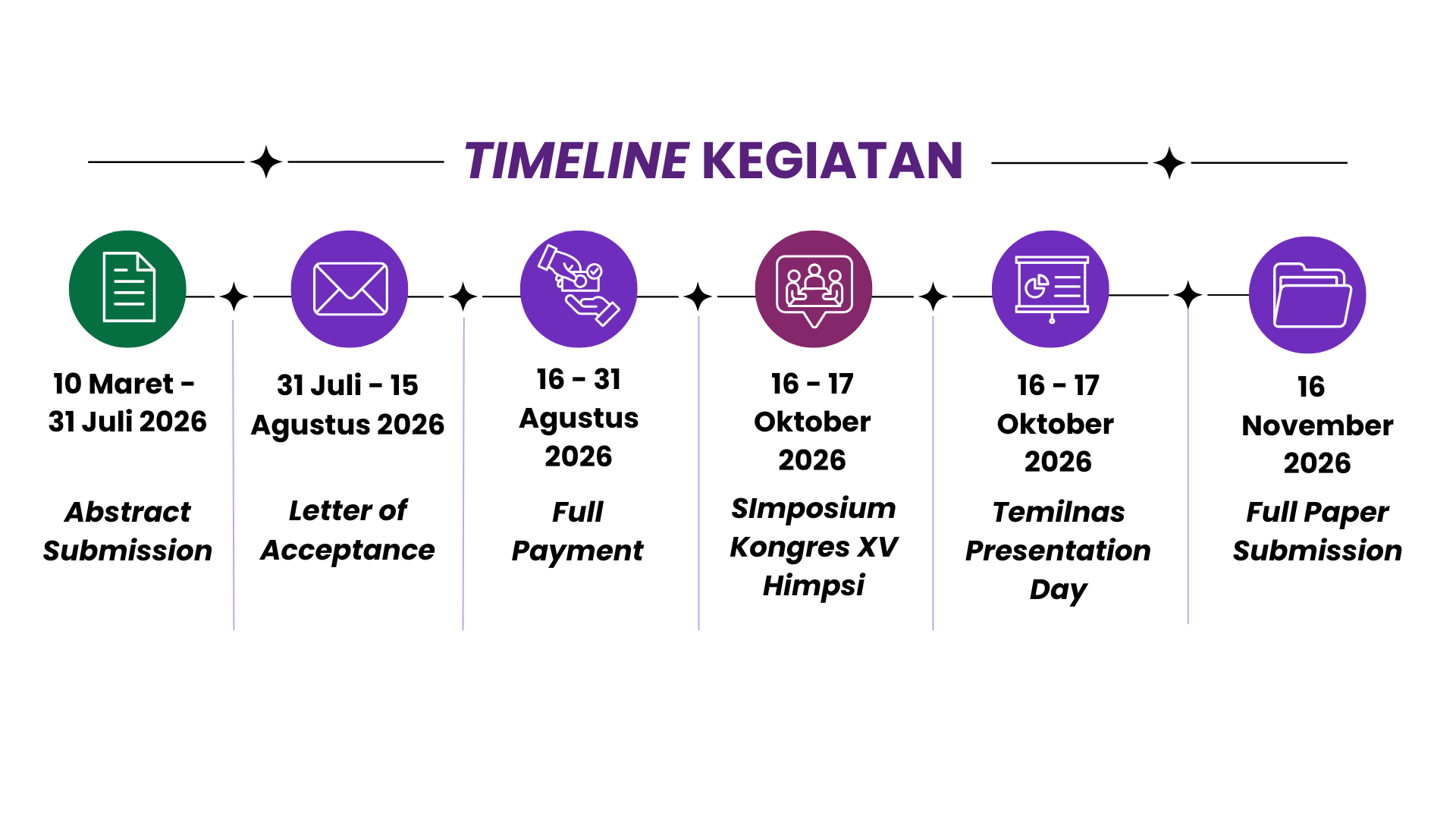 ALUR TEMILNAS